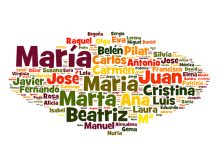¿Qué Hay en un Nombre?